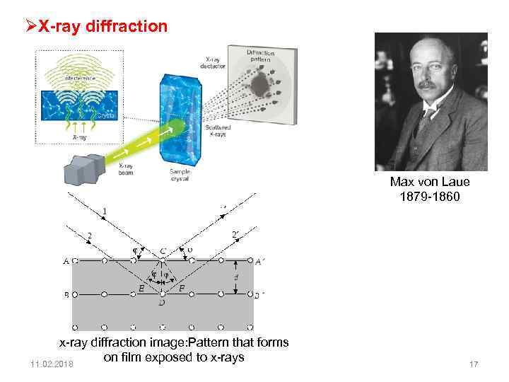ØX-ray diffraction Max von Laue 1879 -1860 x-ray diffraction image: Pattern that forms on