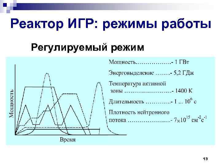 Реактор ИГР: режимы работы Регулируемый режим 13 
