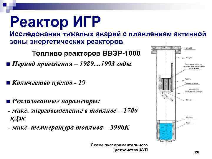 Реактор ИГР Исследования тяжелых аварий с плавлением активной зоны энергетических реакторов Топливо реакторов ВВЭР-1000