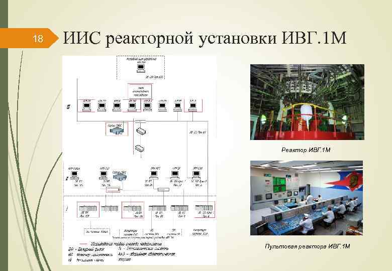 18 ИИС реакторной установки ИВГ. 1 М Реактор ИВГ. 1 М Пультовая реактора ИВГ.