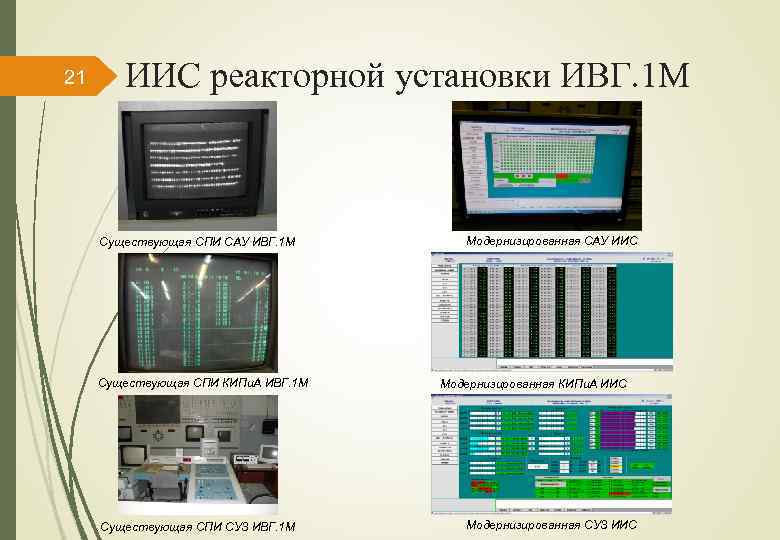 21 ИИС реакторной установки ИВГ. 1 М Существующая СПИ САУ ИВГ. 1 М Существующая
