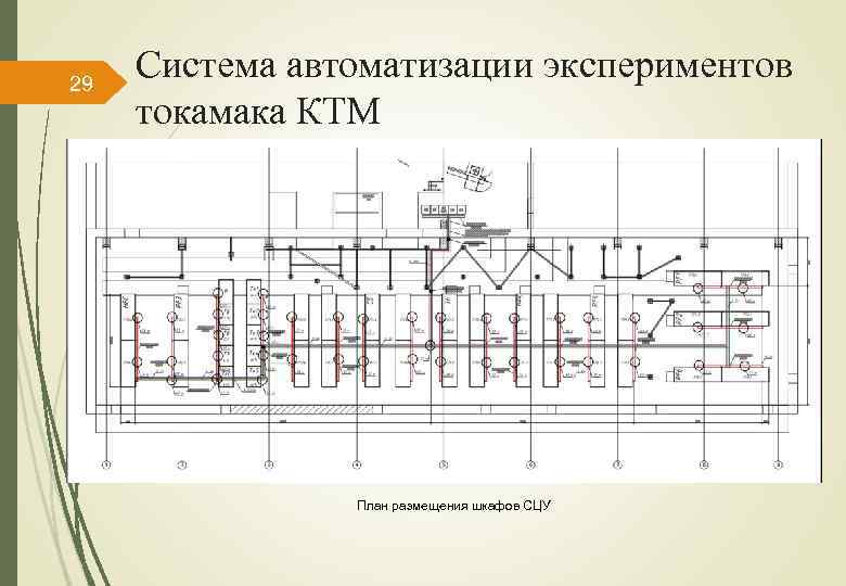 29 Система автоматизации экспериментов токамака КТМ План размещения шкафов СЦУ 