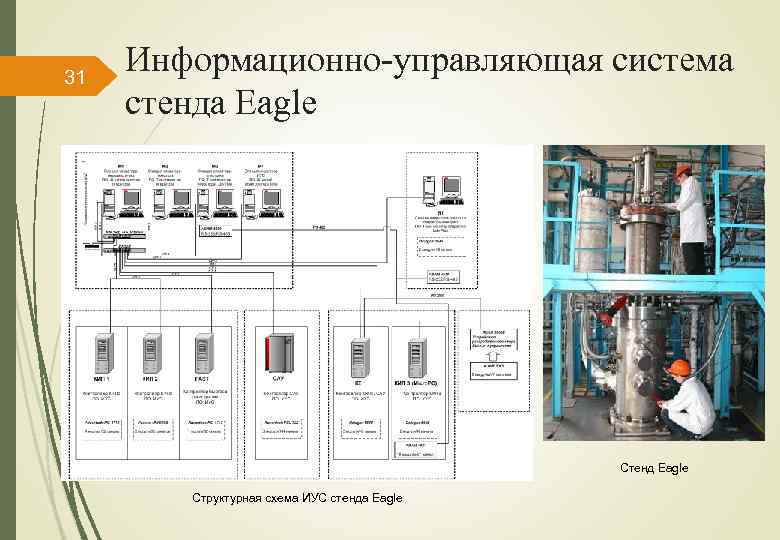 Структурная схема стенда