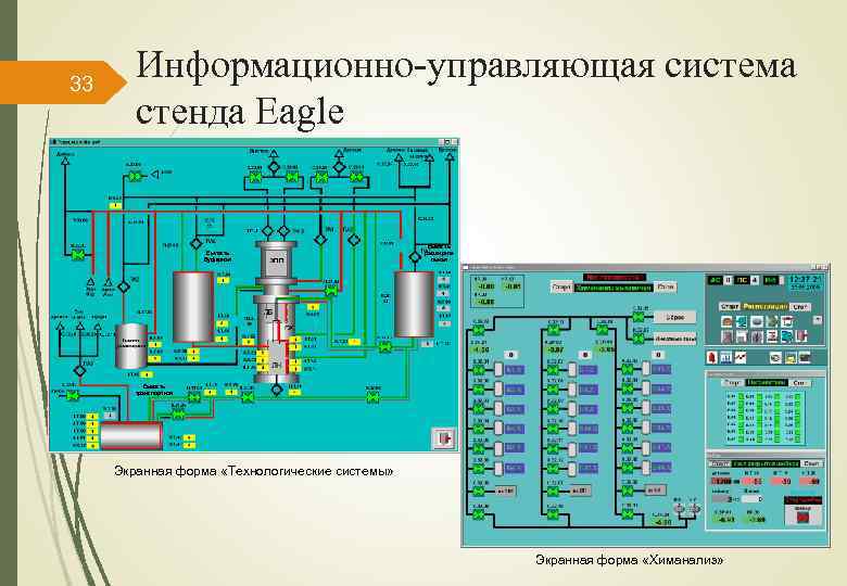 33 Информационно-управляющая система стенда Eagle Ёмкость буферная Ёмкость расширите льная Ёмкость транспортная Экранная форма