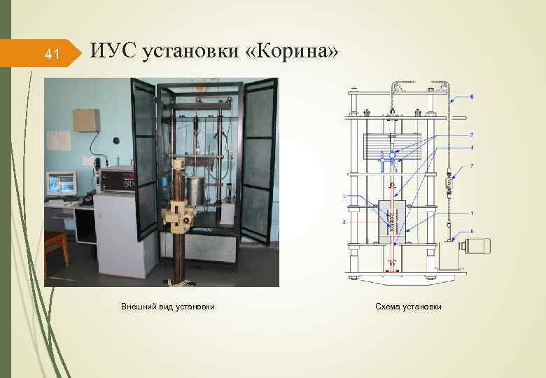 41 ИУС установки «Корина» Внешний вид установки Схема установки 