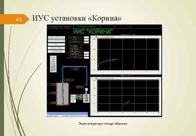 43 ИУС установки «Корина» Экран оператора стенда «Корина» 