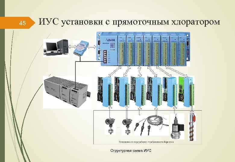 45 ИУС установки с прямоточным хлоратором Структурная схема ИУС 