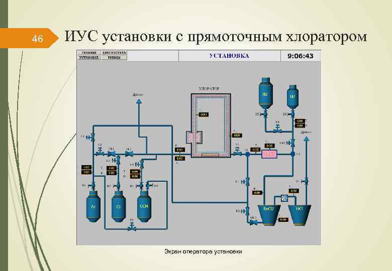 46 ИУС установки с прямоточным хлоратором Экран оператора установки 