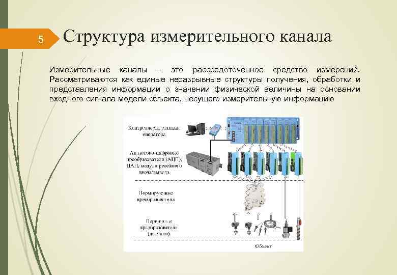 Измерительный канал измерительной системы