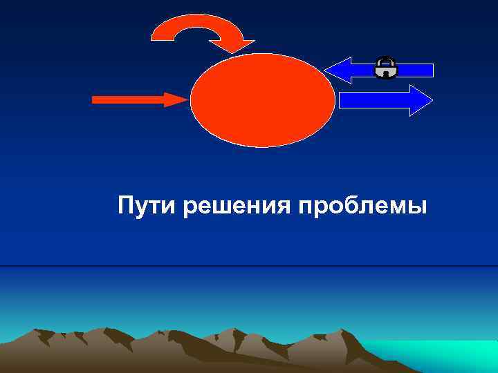 Венозная гипертензия Гипоксия Пути решения проблемы 