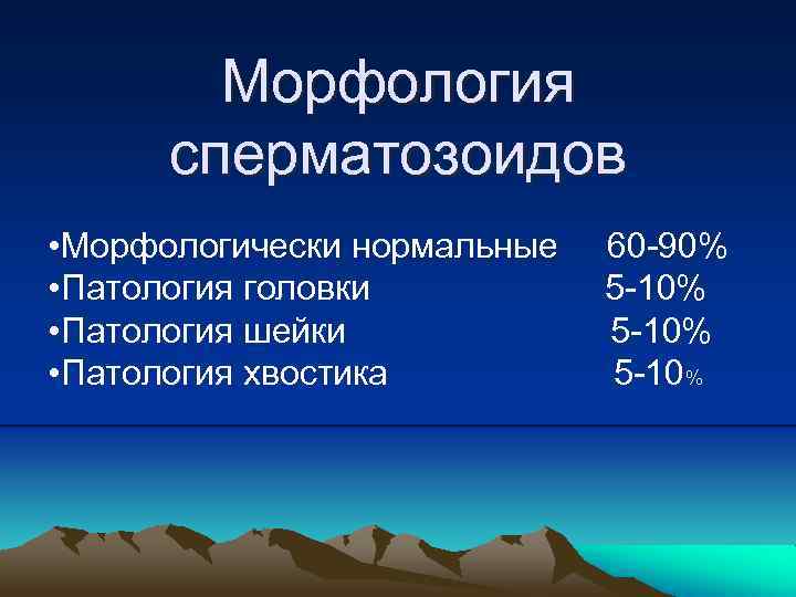 Морфология сперматозоидов • Морфологически нормальные • Патология головки • Патология шейки • Патология хвостика