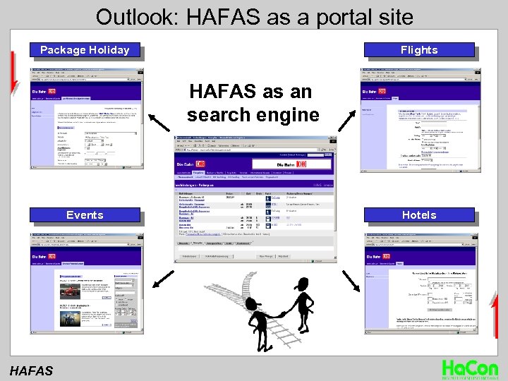 Outlook: HAFAS as a portal site Package Holiday Flights HAFAS as an search engine