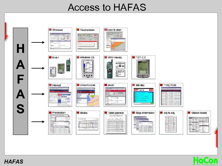 Access to HAFAS H A F A S HAFAS 