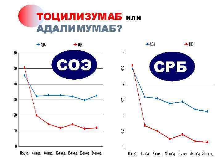 ТОЦИЛИЗУМАБ АДАЛИМУМАБ? СОЭ ИЛИ СРБ 