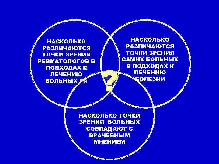 НАСКОЛЬКО РАЗЛИЧАЮТСЯ ТОЧКИ ЗРЕНИЯ РЕВМАТОЛОГОВ В ПОДХОДАХ К ЛЕЧЕНИЮ БОЛЬНЫХ РА ? НАСКОЛЬКО РАЗЛИЧАЮТСЯ