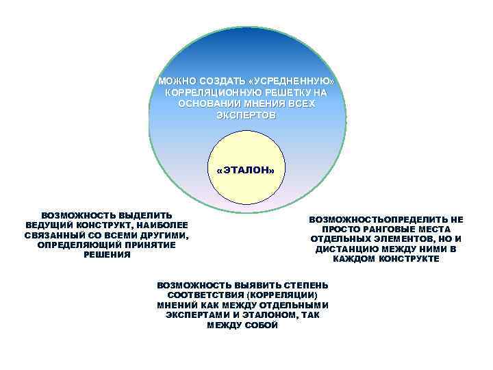 БЕЗ ЭТОГО ОБОЙТИСЬ НЕЛЬЗЯ 1 2 3 4 5 6 7 8 1 МОЖНО