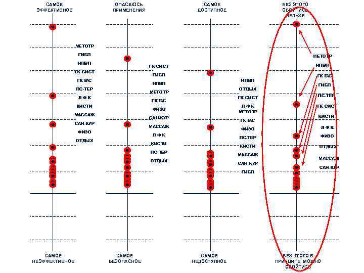 САМОЕ ЭФФЕКТИВНОЕ ОПАСАЮСЬ ПРИМЕНЕНИЯ САМОЕ ДОСТУПНОЕ БЕЗ ЭТОГО ОБОЙТИСЬ НЕЛЬЗЯ МЕТОТР ГИБП МЕТОТР НПВП