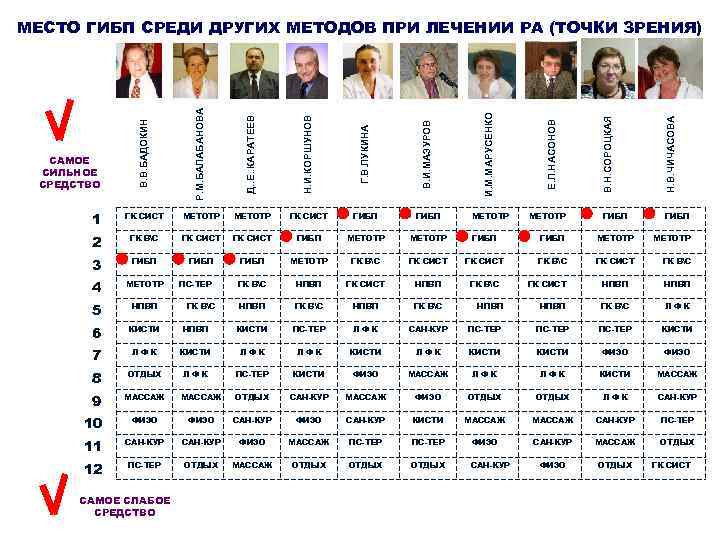 Н. И. КОРШУНОВ Г. В. ЛУКИНА В. И. МАЗУРОВ И. М. МАРУСЕНКО МЕТОТР ГК