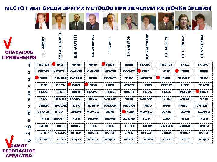 НПВП ГК СИСТ ГК ВС ГК СИСТ САН-КУР МЕТОТР ГК СИСТ ГИБП НПВП САН-КУР