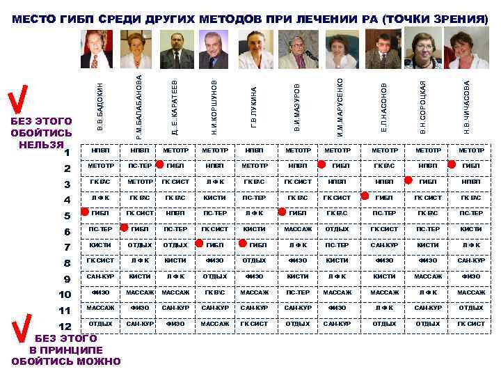 Г. В. ЛУКИНА В. И. МАЗУРОВ МЕТОТР НПВП МЕТОТР 2 МЕТОТР ПС-ТЕР ГИБП НПВП