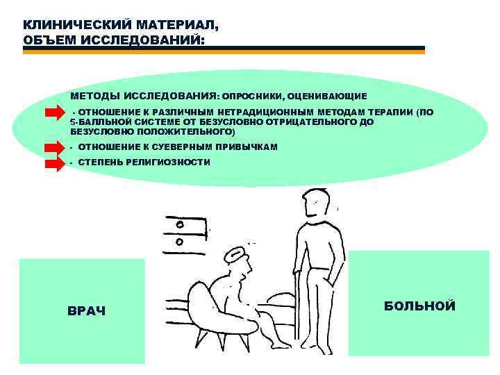 КЛИНИЧЕСКИЙ МАТЕРИАЛ, ОБЪЕМ ИССЛЕДОВАНИЙ: МЕТОДЫ ИССЛЕДОВАНИЯ: ОПРОСНИКИ, ОЦЕНИВАЮЩИЕ - ОТНОШЕНИЕ К РАЗЛИЧНЫМ НЕТРАДИЦИОННЫМ МЕТОДАМ