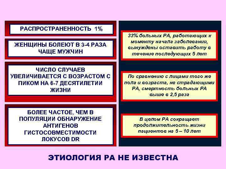 РАСПРОСТРАНЕННОСТЬ 1% ЖЕНЩИНЫ БОЛЕЮТ В 3 -4 РАЗА ЧАЩЕ МУЖЧИН ЧИСЛО СЛУЧАЕВ УВЕЛИЧИВАЕТСЯ С