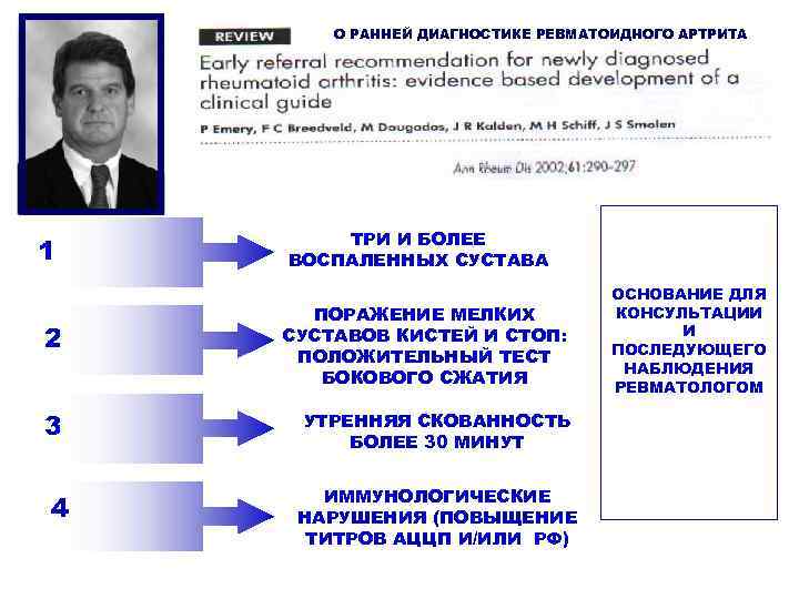 О РАННЕЙ ДИАГНОСТИКЕ РЕВМАТОИДНОГО АРТРИТА 1 ТРИ И БОЛЕЕ ВОСПАЛЕННЫХ СУСТАВА 2 ПОРАЖЕНИЕ МЕЛКИХ