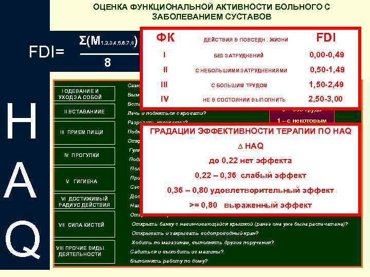 ОЦЕНКА ФУНКЦИОНАЛЬНОЙ АКТИВНОСТИ БОЛЬНОГО С ЗАБОЛЕВАНИЕМ СУСТАВОВ FDI= Σ(M 1, 2, 3, 4, 5,