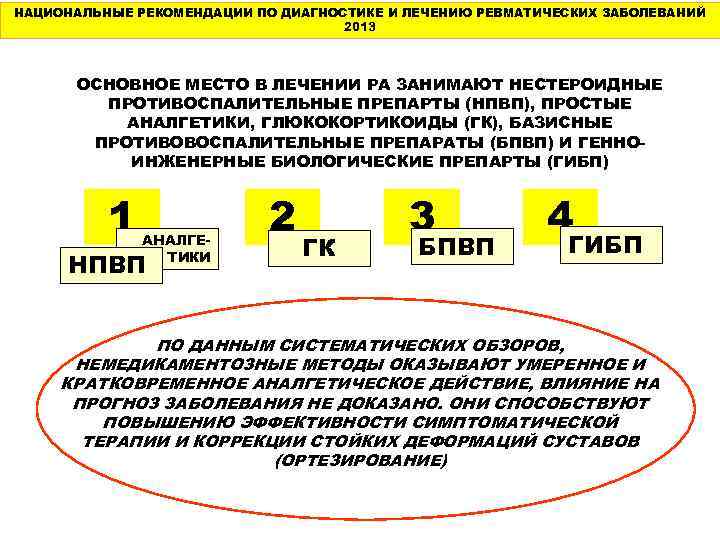 НАЦИОНАЛЬНЫЕ РЕКОМЕНДАЦИИ ПО ДИАГНОСТИКЕ И ЛЕЧЕНИЮ РЕВМАТИЧЕСКИХ ЗАБОЛЕВАНИЙ 2013 ОСНОВНОЕ МЕСТО В ЛЕЧЕНИИ РА