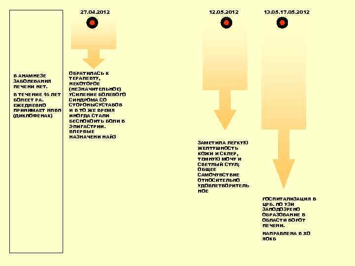 27. 04. 2012 В АНАМНЕЗЕ ЗАБОЛЕВАНИЯ ПЕЧЕНИ НЕТ. В ТЕЧЕНИЕ 15 ЛЕТ БОЛЕЕТ РА.
