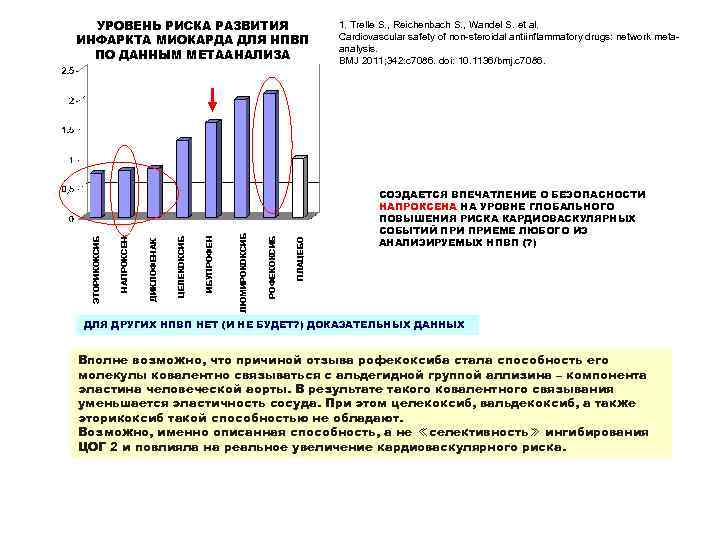 ПЛАЦЕБО РОФЕКОКСИБ ЛЮМИРОКОКСИБ ИБУПРОФЕН ЦЕЛЕКОКСИБ ДИКЛОФЕНАК НАПРОКСЕН ЭТОРИКОКСИБ УРОВЕНЬ РИСКА РАЗВИТИЯ ИНФАРКТА МИОКАРДА ДЛЯ