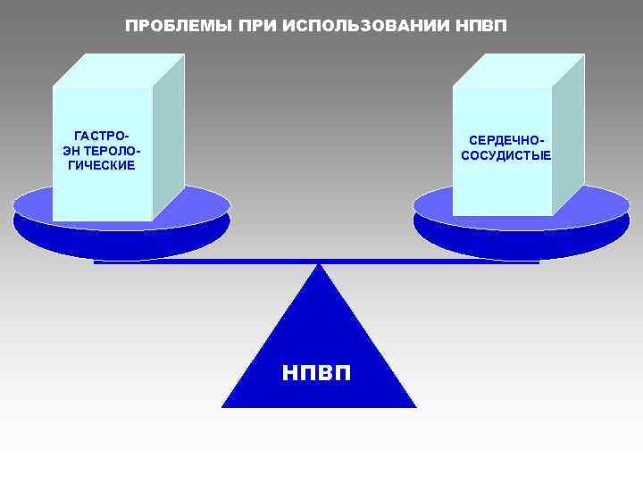 ПРОБЛЕМЫ ПРИ ИСПОЛЬЗОВАНИИ НПВП ГАСТРО- ЭН ТЕРОЛОГИЧЕСКИЕ СЕРДЕЧНОСОСУДИСТЫЕ НПВП 