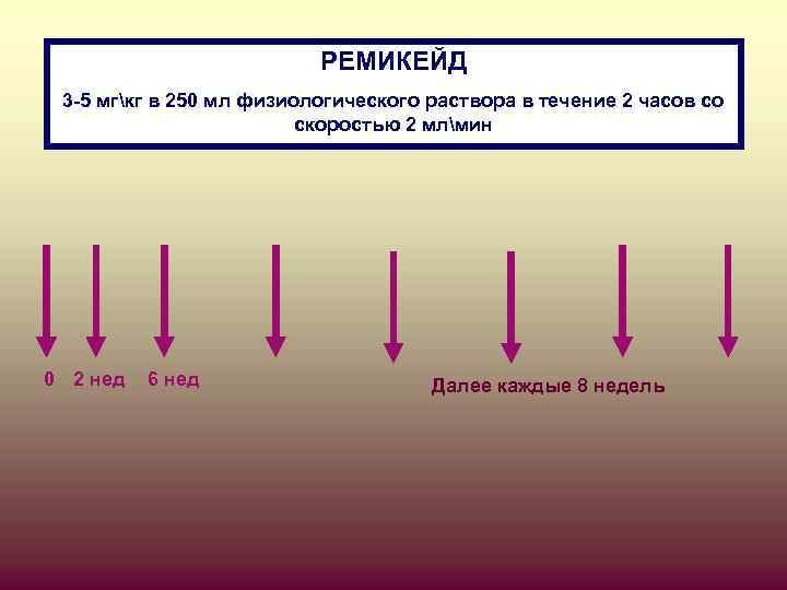 РЕМИКЕЙД 3 -5 мгкг в 250 мл физиологического раствора в течение 2 часов со