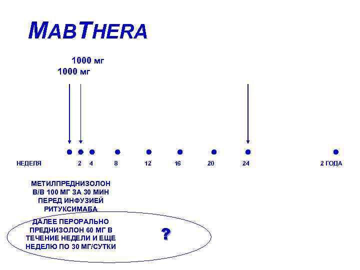 ИЗVЕНЕНИЯ DAS-28 В ГРУППАХ БОЛЬНЫХ, ЛЕЧЕННЫХ МАБТЕРОЙ (А) И ПЛАЦЕБО (Б) – ИССЛЕДОВАНИЕ REFLEX
