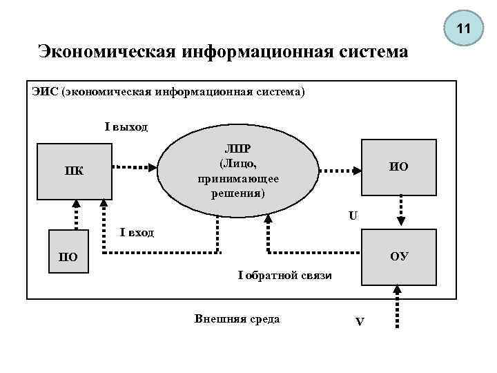 Структурная схема эис