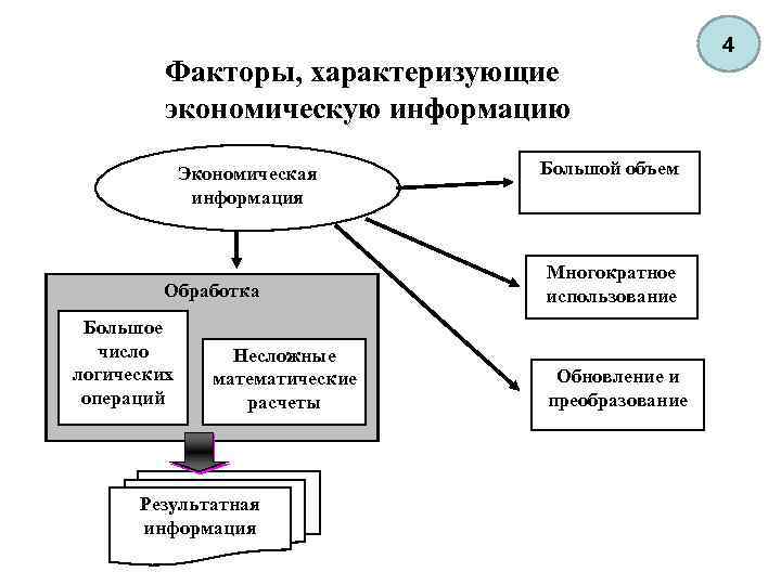 Какие факторы характеризуют. Понятие экономической информации. Экономическая информация примеры. Способы представления экономической информации. Экономическая информация характеризуется.