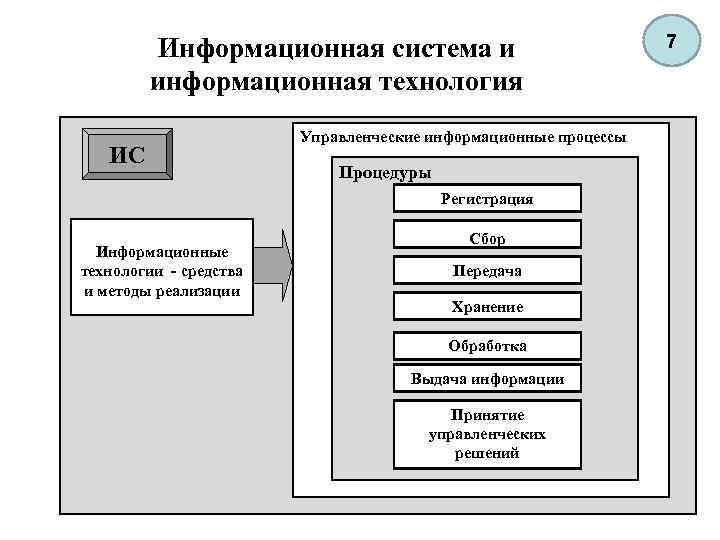 Специфика создания и сопровождения информационной системы малого предприятия на платформе 1с