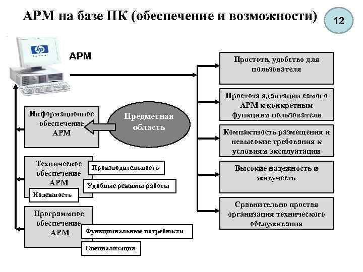 Требования к техническому обеспечению