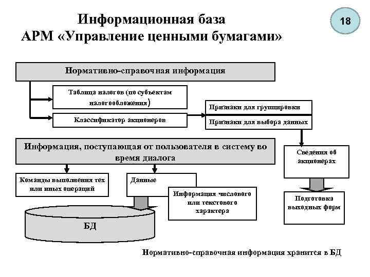 Как действовать если жесткий диск автоматизированного рабочего места арм дсп переполнен