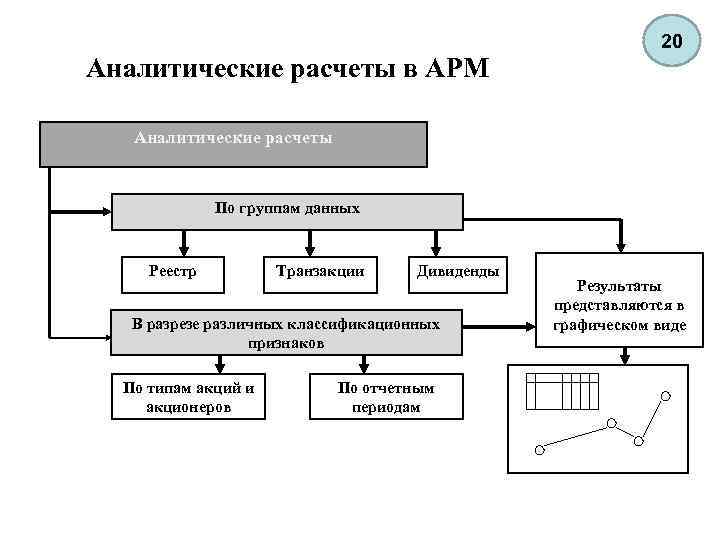 Схема арм экономиста