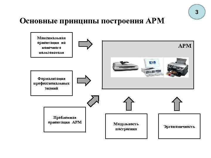 Арм на чертеже