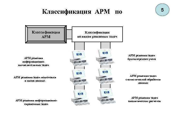 Автоматизированное место