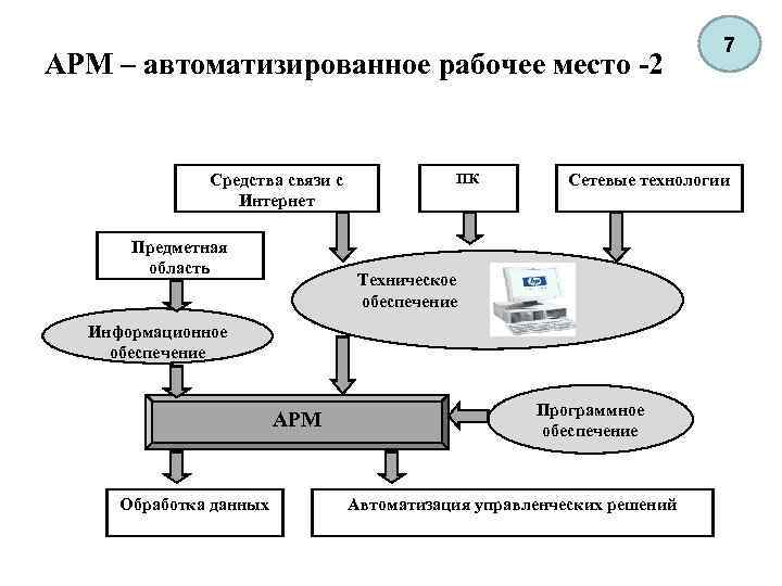 Арм на схеме