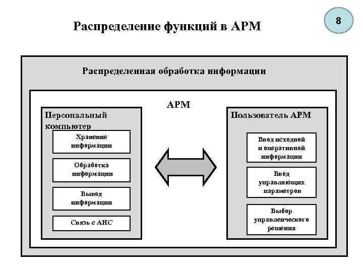 Арм на чертеже