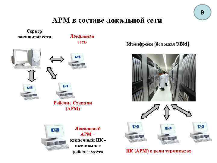 Схема автоматизированного рабочего места