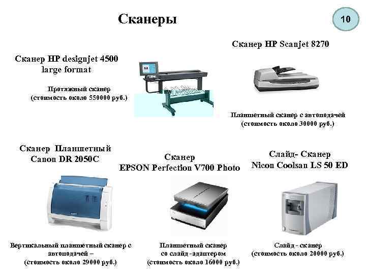 На какой позиции окажется товар сканер планшетный