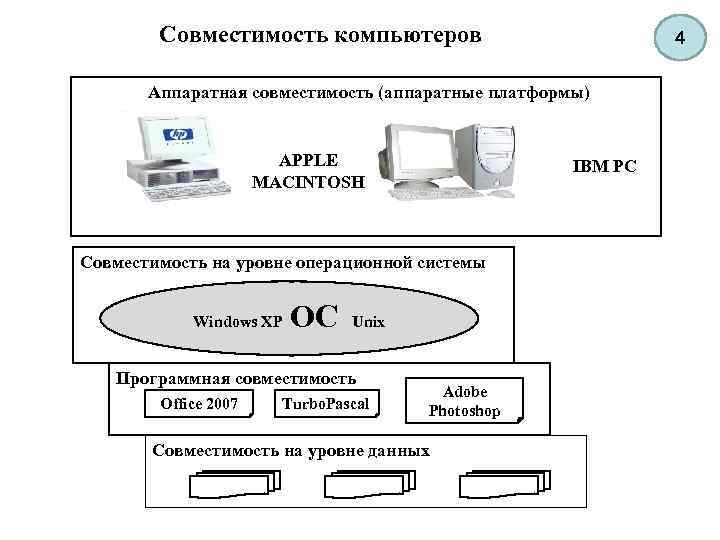 Совместимость аппаратного обеспечения