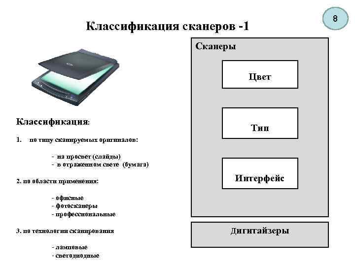 Классификация сканеров по способу формирования изображения