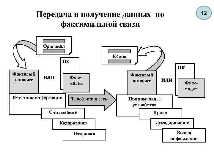 Передача получение данных