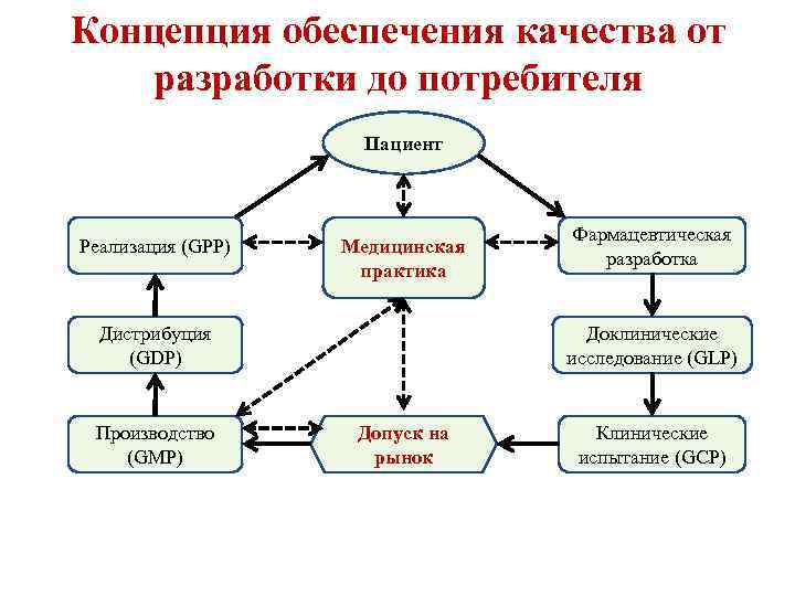 Концептуальное обеспечение